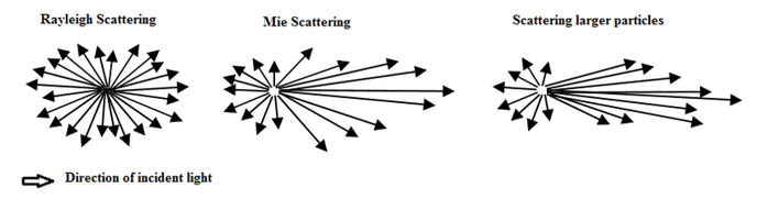 EXTF_20200723_Scattering_PatternsScatt