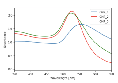 GRAPH_GNP