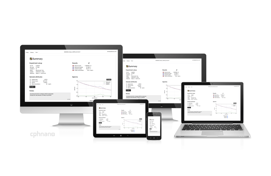 Application Note AN1102 Sugar content via °Brix index and