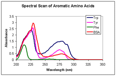 PHOT_20200723_Protein_peptides_synht_fig2