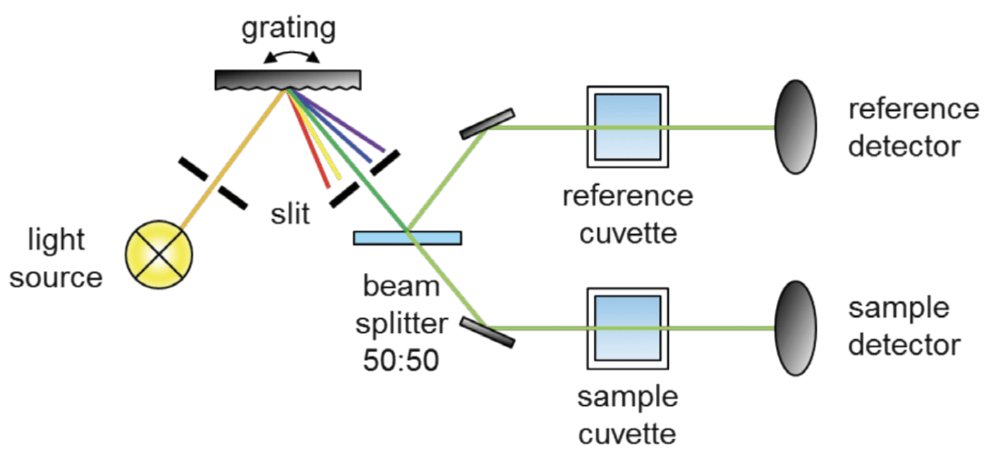 PerkinElmer Lambda 365