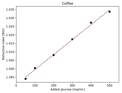 PYTH_20170915_AppNote_CoffeeSpiking_cVsRI