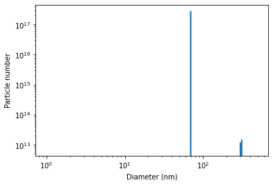 particle_size_dist