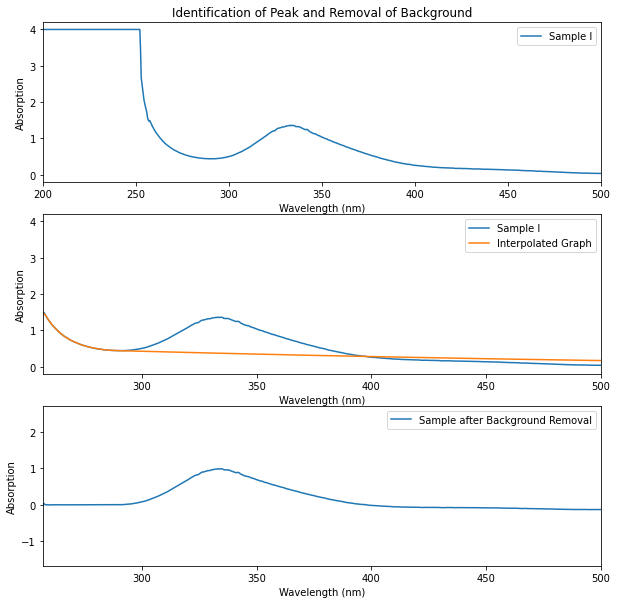 peak_identification