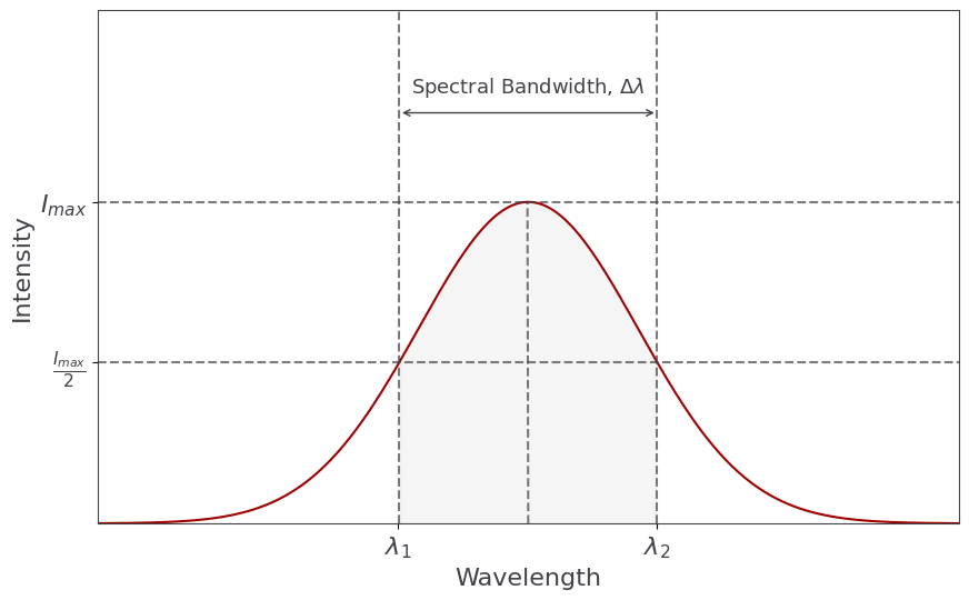 What Is Spectral Bandwidth Within UV Vis Spectroscopy What Is Spectral Bandwidth Within UV Vis Spectroscopy