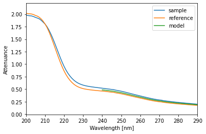 spectral_data